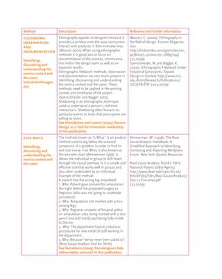 Method                 Description                                        Reference and further information
Fieldwork:             Ethnography appeals to designers because it        Wasson, C. (2000): Ethnography in
observation            provides a window onto the ways consumers          the ﬁeld of design. Human Organiza-
and                    interact with products in their everyday lives.    tion.
documentation          (Wasson 2000) When using ethnographic              http://ﬁndarticles.com/p/articles/mi_
                       methods it is good also to focus on                qa3800/is_200001/ai_n8895749/
Identifying,           documentation of the process, communica-           (3.5.2009)
discovering and        tion within the design team as well as on          Sperschneider, W. and Bagger, K.
understanding the      expected results.                                  (2003): Ethnographic Fieldwork Under
                       Ethnographic ﬁeldwork methods: observation         Industrial Constraints: Toward
service context and
                       and documentation are very much present in         Design-in-Context. http://www.mci.
the users
                       identifying, discovering and understanding         sdu.dk/m/Research/Publications/
Industrial ethnogra-
                       the service context and the users. These           UCD/KB.PDF (20.4.2009)
phy
                       methods need to be applied in the working
                       context and timeframe of the project.
                       (Sperschneider and Bagger 2003)
                       Shadowing is an ethnographic technique
                       used to understand a person’s real-time
                       interactions. Shadowing often focuses on
                       particular events or tasks that participants are
                       willing to share.
                       See Hämäläinen and Lammi (2009): Service
                       Design as a Tool for Innovation Leadership.
                       In this publication.
Five Whys              The method known as “5-Whys” is an analysis        Ammerman, M. (1998): The Root
                       method used to dig below the outward               Cause Analysis Handbook: A
Identifying,           symptoms of a problem in order to ﬁnd its          Simpliﬁed Approach to Identifying,
discovering and        real root cause. Five Whys is also known as        Correcting and Reporting Workplace
understanding the      the why-why chart (Ammerman 1998). It              Errors. New York: Quality Resources.
service context and    allows the individual or group to drill down
the users              through the causal pathway. It is a simple and     Root Cause Analysis Tool Kit. NHS.
                       effective tool that works well in groups and       National Patient Safety Agency.
                       also when undertaken by an individual.             http://www.clean-safe-care.nhs.uk/
                       Example of the method:                             ArticleFiles/Files/Root-Cause-Analysis/
                       A patient had the wrong leg amputated              Doc-13-Five-whys.pdf
                       1. Why: Patient gave consent for amputation        (3.5.2009)
                       the night before the proposed surgery to
                       Registrar (who was not going to undertake
                       procedure).
                       2. Why: Amputation site marked with a biro
                       (wrong leg).
                       3. Why: Registrar unaware of hospital policy
                       on amputation sites being marked with a skin
                       pencil and with bodily part being fully visible
                       to Doctor.
                       4. Why: The department had no induction
                       procedures for new medical staff working in
                       the department.
                       5. Why: Because “we’ve never been asked to”.
                       (Root Cause Analysis Tool Kit. NHS)
                       See Samalionis (2009): Can designers help
                       deliver better services? In this publication.
 