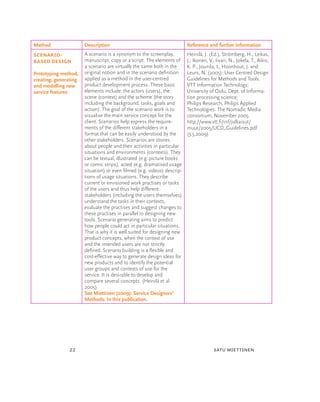 Method                 Description                                       Reference and further information
Scenario-              A scenario is a synonym to the screenplay,        Heinilä, J. (Ed.), Strömberg, H., Leikas,
based design           manuscript, copy or a script. The elements of     J., Ikonen, V., Iivari, N., Jokela, T., Aikio,
                       a scenario are virtually the same both in the     K. P., Jounila, I., Hoonhout, J. and
Prototyping method,    original notion and in the scenario deﬁnition     Leurs, N. (2005): User Centred Design
creating, generating   applied as a method in the user-centred           Guidelines for Methods and Tools.
and modelling new      product development process. These basic          VTT Information Technology;
service features       elements include: the actors (users), the         University of Oulu, Dept. of Informa-
                       scene (context) and the scheme (the story         tion processing science;
                       including the background, tasks, goals and        Philips Research, Philips Applied
                       action). The goal of the scenario work is to      Technologies. The Nomadic Media
                       visualise the main service concept for the        consortium, November 2005.
                       client. Scenarios help express the require-       http://www.vtt.ﬁ/inf/julkaisut/
                       ments of the different stakeholders in a          muut/2005/UCD_Guidelines.pdf
                       format that can be easily understood by the       (3.5.2009)
                       other stakeholders. Scenarios are stories
                       about people and their activities in particular
                       situations and environments (contexts). They
                       can be textual, illustrated (e.g. picture books
                       or comic strips), acted (e.g. dramatised usage
                       situation) or even ﬁlmed (e.g. videos) descrip-
                       tions of usage situations. They describe
                       current or envisioned work practises or tasks
                       of the users and thus help different
                       stakeholders (including the users themselves)
                       understand the tasks in their contexts,
                       evaluate the practises and suggest changes to
                       these practises in parallel to designing new
                       tools. Scenario generating aims to predict
                       how people could act in particular situations.
                       That is why it is well suited for designing new
                       product concepts, when the context of use
                       and the intended users are not strictly
                       deﬁned. Scenario building is a ﬂexible and
                       cost-effective way to generate design ideas for
                       new products and to identify the potential
                       user groups and contexts of use for the
                       service. It is desirable to develop and
                       compare several concepts. (Heinilä et al
                       2005)
                       See Miettinen (2009): Service Designers’
                       Methods. In this publication.




                22                                                                     satu miettinen
 