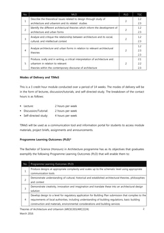 Theories of Architecture and Urbanism (ARC61303/ARC2224):
March 2016
2
No. MLO PLO TGC
1
Describe the theoretical issues related to design through study of
architecture and urbanism and its related studies
2
1.2
2.3
2
Identify the different architectural theories which inform the development of
architecture and urban forms
2
1.2
2.3
3
Analyze and critique the relationship between architecture and its social,
cultural, and intellectual context
2
1.2
2.3
4
Analyze architecture and urban forms in relation to relevant architectural
theories
2
1.2
2.3
2.3
5
Produce, orally and in writing, a critical interpretation of architecture and
urbanism in relation to relevant
theories within the contemporary discourse of architecture
2
2.1
2.2
2.3
Modes of Delivery and TIMeS
This is a 3 credit hour module conducted over a period of 14 weeks. The modes of delivery will be
in the form of lectures, discussion/tutorials, and self-directed study. The breakdown of the contact
hours is as follows:
 Lecture: 2 hours per week
 Discussion/Tutorial: 2 hours per week
 Self-directed study: 4 hours per week
TIMeS will be used as a communication tool and information portal for students to access module
materials, project briefs, assignments and announcements.
Programme Learning Outcomes (PLO)*
The Bachelor of Science (Honours) in Architecture programme has as its objectives that graduates
exemplify the following Programme Learning Outcomes (PLO) that will enable them to:
No. Programme Learning Outcomes (PLO)
1
Produce designs at appropriate complexity and scales up to the schematic level using appropriate
communication tools
2
Demonstrate understanding of cultural, historical and established architectural theories, philosophies
and context
3
Demonstrate creativity, innovation and imagination and translate these into an architectural design
solution
4
Develop design to a level for regulatory application for Building Plan submission that complies to the
requirements of local authorities, including understanding of building regulations, basic building
construction and materials, environmental considerations and building services
 