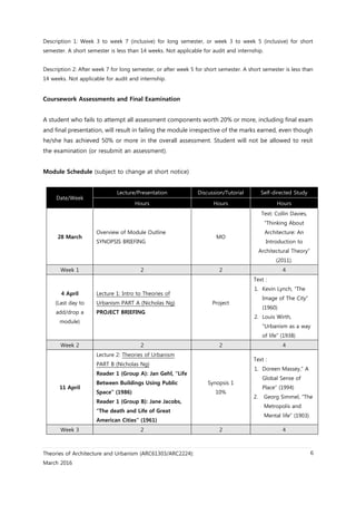 Theories of Architecture and Urbanism (ARC61303/ARC2224):
March 2016
6
Description 1: Week 3 to week 7 (inclusive) for long semester, or week 3 to week 5 (inclusive) for short
semester. A short semester is less than 14 weeks. Not applicable for audit and internship.
Description 2: After week 7 for long semester, or after week 5 for short semester. A short semester is less than
14 weeks. Not applicable for audit and internship.
Coursework Assessments and Final Examination
A student who fails to attempt all assessment components worth 20% or more, including final exam
and final presentation, will result in failing the module irrespective of the marks earned, even though
he/she has achieved 50% or more in the overall assessment. Student will not be allowed to resit
the examination (or resubmit an assessment).
Module Schedule (subject to change at short notice)
Date/Week
Lecture/Presentation Discussion/Tutorial Self-directed Study
Hours Hours Hours
28 March
Overview of Module Outline
SYNOPSIS BRIEFING
MO
Text: Collin Davies,
“Thinking About
Architecture: An
Introduction to
Architectural Theory”
(2011).
Week 1 2 2 4
4 April
(Last day to
add/drop a
module)
Lecture 1: Intro to Theories of
Urbanism PART A (Nicholas Ng)
PROJECT BRIEFING
Project
Text :
1. Kevin Lynch, “The
Image of The City”
(1960)
2. Louis Wirth,
“Urbanism as a way
of life” (1938)
Week 2 2 2 4
11 April
Lecture 2: Theories of Urbanism
PART B (Nicholas Ng)
Reader 1 (Group A): Jan Gehl, “Life
Between Buildings Using Public
Space” (1986)
Reader 1 (Group B): Jane Jacobs,
“The death and Life of Great
American Cities” (1961)
Synopsis 1
10%
Text :
1. Doreen Massey,” A
Global Sense of
Place” (1994)
2. Georg Simmel, “The
Metropolis and
Mental life” (1903)
Week 3 2 2 4
 