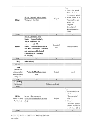 Theories of Architecture and Urbanism (ARC61303/ARC2224):
March 2016
7
18 April
Lecture 3: Modern & Post Modern
Theory (Lam Shen Fei)
Project
Text:
1. Frank Lloyd Wright,
“In the Cause of
Architecture”, (1908)
2. Robert Venturi, et al,
”Learning From Las
Vegas: The
Forgotten
Symbolism of
Architectural Form”,
(1977)
Week 4 2 2 4
25 April
Lecture 4: Semiotics (IDA)
Reader 2 (Group A): Charles
Jencks, “Semiology and
Architecture”, (1969)
Reader 2 (Group B): Diana Agrest
and Maria Gandelsonas, “Semiotics
and Architecture: Ideological
Consumption or Theoretical
Work”(1973)
Synopsis 2
10%
Project Research
Week 5 2 2 4
2 May Public Holiday - -
Week 6 - - -
9 May
(Last day for
subject/module
withdrawal with
WD grade)
Project (PART A) Submission
20%
Project Project
Week 7 2 2 4
16 – 20 May
Non-contact
Week
Mid-semester Break
23 May
(Online Student
Registration)
Lecture 5: Deconstruction,
Structuralism and Post Structuralism
(IDA)
Project
Text:
1. Christopher Norris
3rd
ed. ,
“Deconstruction”,
(2002)
2. Lisbeth
Soderqvist,”Structur
alism in architecture:
a definition”, (2011)
Week 8 2 2 4
 