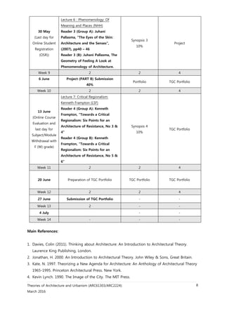 Theories of Architecture and Urbanism (ARC61303/ARC2224):
March 2016
8
30 May
(Last day for
Online Student
Registration
(OSR))
Lecture 6 : Phenomenology: Of
Meaning and Places (NHH)
Reader 3 (Group A): Juhani
Pallasma, “The Eyes of the Skin:
Architecture and the Senses”,
(2007), pp40 – 46
Reader 3 (B): Juhani Pallasma, The
Geometry of Feeling A Look at
Phenomenology of Architecture.
Synopsis 3
10%
Project
Week 9 2 2 4
6 June Project (PART B) Submission
40%
Portfolio TGC Portfolio
Week 10 2 2 4
13 June
(Online Course
Evaluation and
last day for
Subject/Module
Withdrawal with
F (W) grade)
Lecture 7: Critical Regionalism:
Kenneth Frampton (LSF)
Reader 4 (Group A): Kenneth
Frampton, “Towards a Critical
Regionalism: Six Points for an
Architecture of Resistance, No 3 &
4”
Reader 4 (Group B): Kenneth
Frampton, “Towards a Critical
Regionalism: Six Points for an
Architecture of Resistance, No 5 &
6”
Synopsis 4
10%
TGC Portfolio
Week 11 2 2 4
20 June Preparation of TGC Portfolio TGC Portfolio TGC Portfolio
Week 12 2 2 4
27 June Submission of TGC Portfolio - -
Week 13 2 - -
4 July - -
Week 14 - - -
Main References:
1. Davies, Colin (2011). Thinking about Architecture: An Introduction to Architectural Theory.
Laurence King Publishing, London.
2. Jonathan, H. 2000. An Introduction to Architectural Theory. John Wiley & Sons, Great Britain.
3. Kate, N. 1997. Theorizing a New Agenda for Architecture: An Anthology of Architectural Theory
1965-1995. Princeton Architectural Press. New York.
4. Kevin Lynch. 1990. The Image of the City. The MIT Press.
 