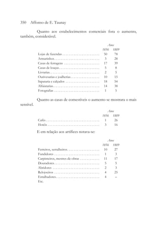 Quanto aos estabelecimentos comerciais fora o aumento,
também, considerável.
Anos
1856 1889
Lojas de fazendas . . . . . . . . . . . . . . . . . . . . . . . 50 78
Armarinhos. . . . . . . . . . . . . . . . . . . . . . . . . . . . 3 28
Casas de ferragens . . . . . . . . . . . . . . . . . . . . . . 17 39
Casas de louças . . . . . . . . . . . . . . . . . . . . . . . . . 5 8
Livrarias. . . . . . . . . . . . . . . . . . . . . . . . . . . . . . . 2 5
Ourivesarias e joalherias. . . . . . . . . . . . . . . . . . 10 15
Sapataria e calçados . . . . . . . . . . . . . . . . . . . . . 18 54
Alfaiatarias. . . . . . . . . . . . . . . . . . . . . . . . . . . . . 14 38
Fotografias . . . . . . . . . . . . . . . . . . . . . . . . . . . . 1 5
Quanto as casas de comestíveis o aumento se mostrara o mais
sensível.
Anos
1856 1889
Cafés . . . . . . . . . . . . . . . . . . . . . . . . . . . . . . . . . 1 26
Hotéis . . . . . . . . . . . . . . . . . . . . . . . . . . . . . . . . 3 16
E em relação aos artífices notava-se:
Anos
1856 1889
Ferreiros, serralheiros. . . . . . . . . . . . . . . . . . . . 10 27
Fundidores . . . . . . . . . . . . . . . . . . . . . . . . . . . . 1 3
Carpinteiros, mestres-de-obras . . . . . . . . . . . . 11 17
Douradores. . . . . . . . . . . . . . . . . . . . . . . . . . . . 5 5
Abridores . . . . . . . . . . . . . . . . . . . . . . . . . . . . . 2 3
Relojoeiros . . . . . . . . . . . . . . . . . . . . . . . . . . . . 4 25
Entalhadores. . . . . . . . . . . . . . . . . . . . . . . . . . . 4 –
Etc.
350 Affonso de E. Taunay
 