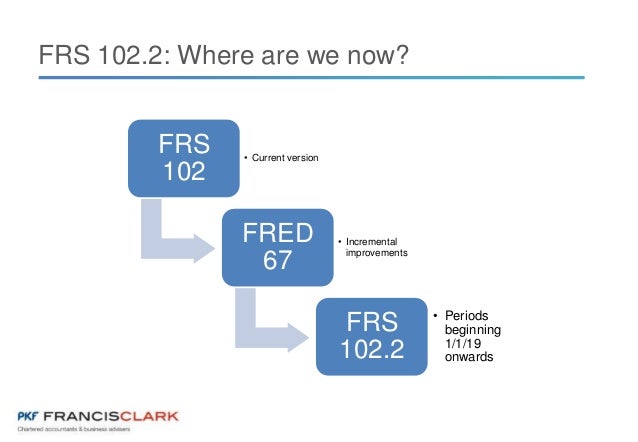 Example Frs Accounts For Property Companies Example Frs Accounts For Property Companies