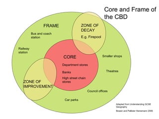 FRAME CORE ZONE OF DECAY E.g. Firepool ZONE OF IMPROVEMENT Core and Frame of the CBD Adapted from Understanding GCSE Geography Bowen and Pallister Heinemann 2006 Bus and coach station Railway station Smaller shops Theatres Car parks Council offices Department stores Banks High street chain stores 