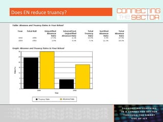 Does EN reduce truancy?
 