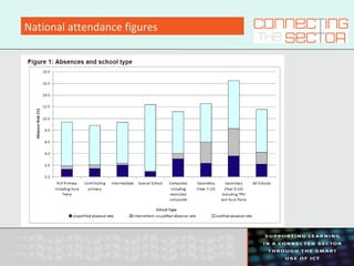 National attendance figures
 