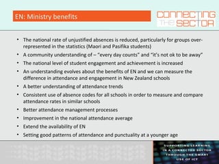EN: Ministry benefits
• The national rate of unjustified absences is reduced, particularly for groups over-
represented in the statistics (Maori and Pasifika students)
• A community understanding of – “every day counts” and “it’s not ok to be away”
• The national level of student engagement and achievement is increased
• An understanding evolves about the benefits of EN and we can measure the
difference in attendance and engagement in New Zealand schools
• A better understanding of attendance trends
• Consistent use of absence codes for all schools in order to measure and compare
attendance rates in similar schools
• Better attendance management processes
• Improvement in the national attendance average
• Extend the availability of EN
• Setting good patterns of attendance and punctuality at a younger age
 