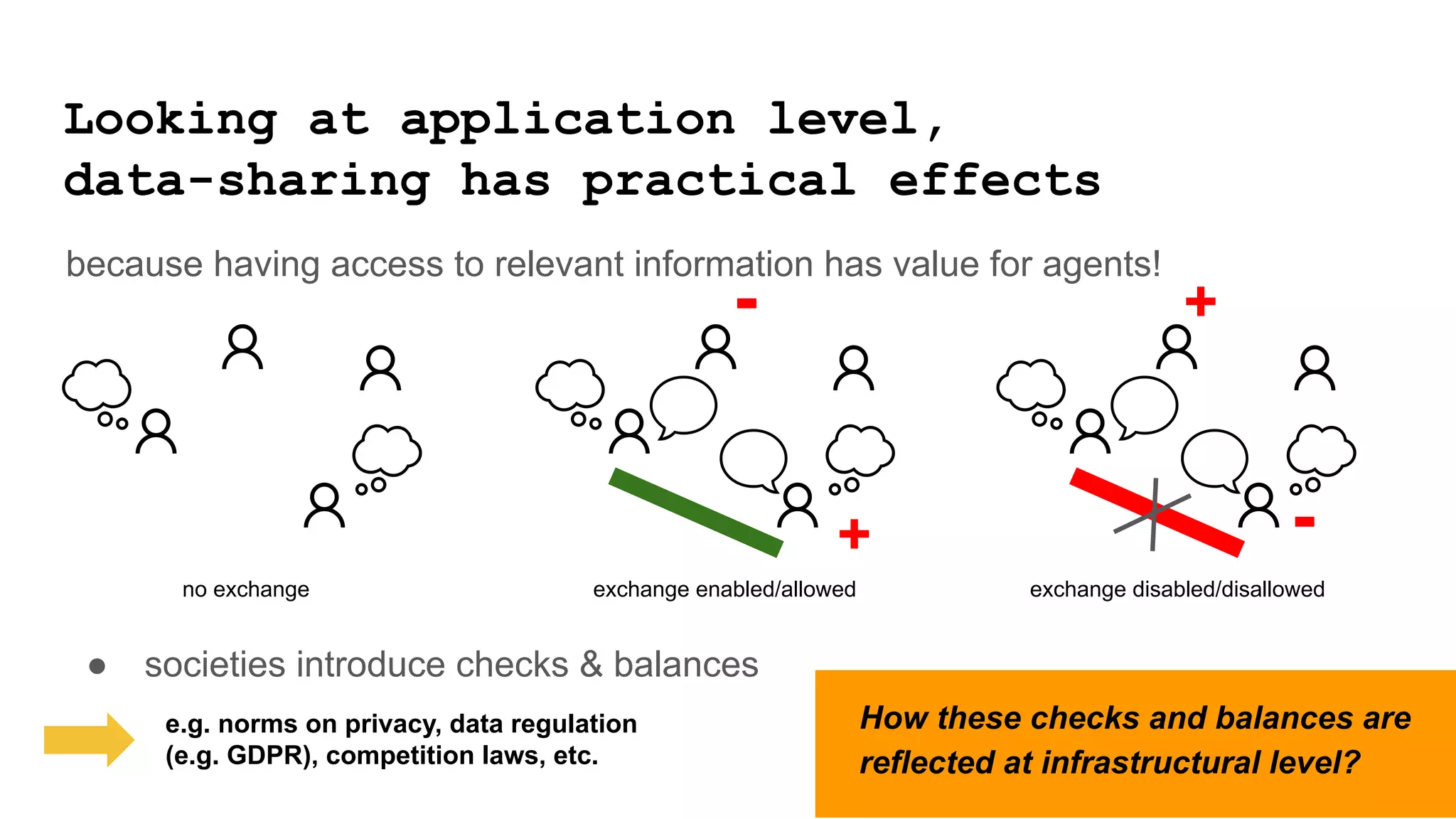 +
-
no exchange exchange enabled/allowed
+
-
exchange disabled/disallowed
e.g. norms on privacy, data regulation
(e.g. GDPR), competition laws, etc.
● societies introduce checks & balances
How these checks and balances are
reflected at infrastructural level?
Looking at application level,
data-sharing has practical effects
because having access to relevant information has value for agents!
 