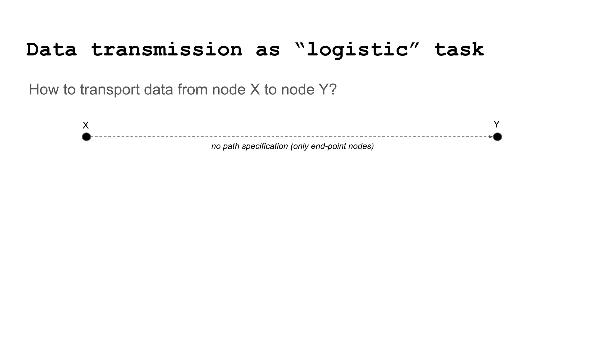 Data transmission as “logistic” task
X Y
How to transport data from node X to node Y?
no path specification (only end-point nodes)
 