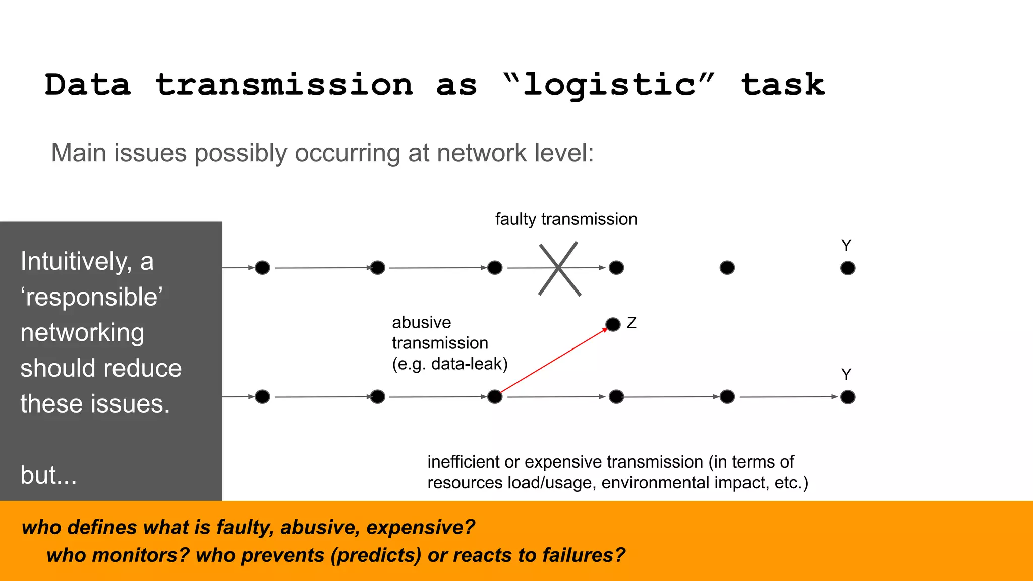X Y
X Y
Z
X
Main issues possibly occurring at network level:
Intuitively, a
‘responsible’
networking
should reduce
these issues.
but...
who defines what is faulty, abusive, expensive?
who monitors? who prevents (predicts) or reacts to failures?
faulty transmission
abusive
transmission
(e.g. data-leak)
inefficient or expensive transmission (in terms of
resources load/usage, environmental impact, etc.)
Data transmission as “logistic” task
 