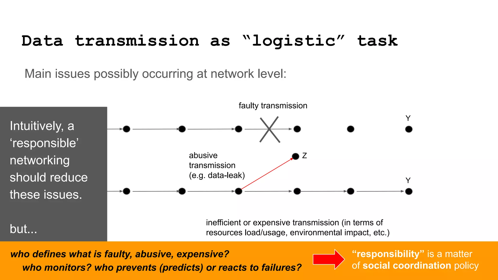 X Y
X Y
Z
X
Main issues possibly occurring at network level:
Intuitively, a
‘responsible’
networking
should reduce
these issues.
but...
who defines what is faulty, abusive, expensive?
who monitors? who prevents (predicts) or reacts to failures?
faulty transmission
abusive
transmission
(e.g. data-leak)
inefficient or expensive transmission (in terms of
resources load/usage, environmental impact, etc.)
“responsibility” is a matter
of social coordination policy
Data transmission as “logistic” task
 