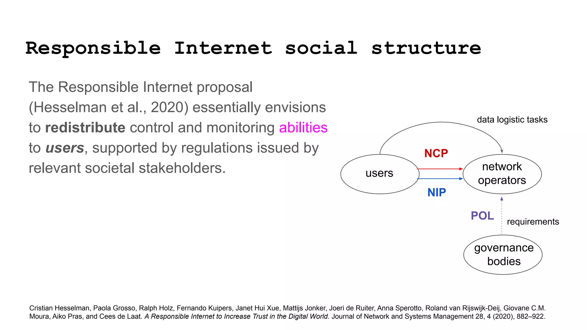 Responsible Internet social structure
users
governance
bodies
network
operators
data logistic tasks
requirements
POL
NIP
NCP
Cristian Hesselman, Paola Grosso, Ralph Holz, Fernando Kuipers, Janet Hui Xue, Mattijs Jonker, Joeri de Ruiter, Anna Sperotto, Roland van Rijswijk-Deij, Giovane C.M.
Moura, Aiko Pras, and Cees de Laat. A Responsible Internet to Increase Trust in the Digital World. Journal of Network and Systems Management 28, 4 (2020), 882–922.
The Responsible Internet proposal
(Hesselman et al., 2020) essentially envisions
to redistribute control and monitoring abilities
to users, supported by regulations issued by
relevant societal stakeholders.
 