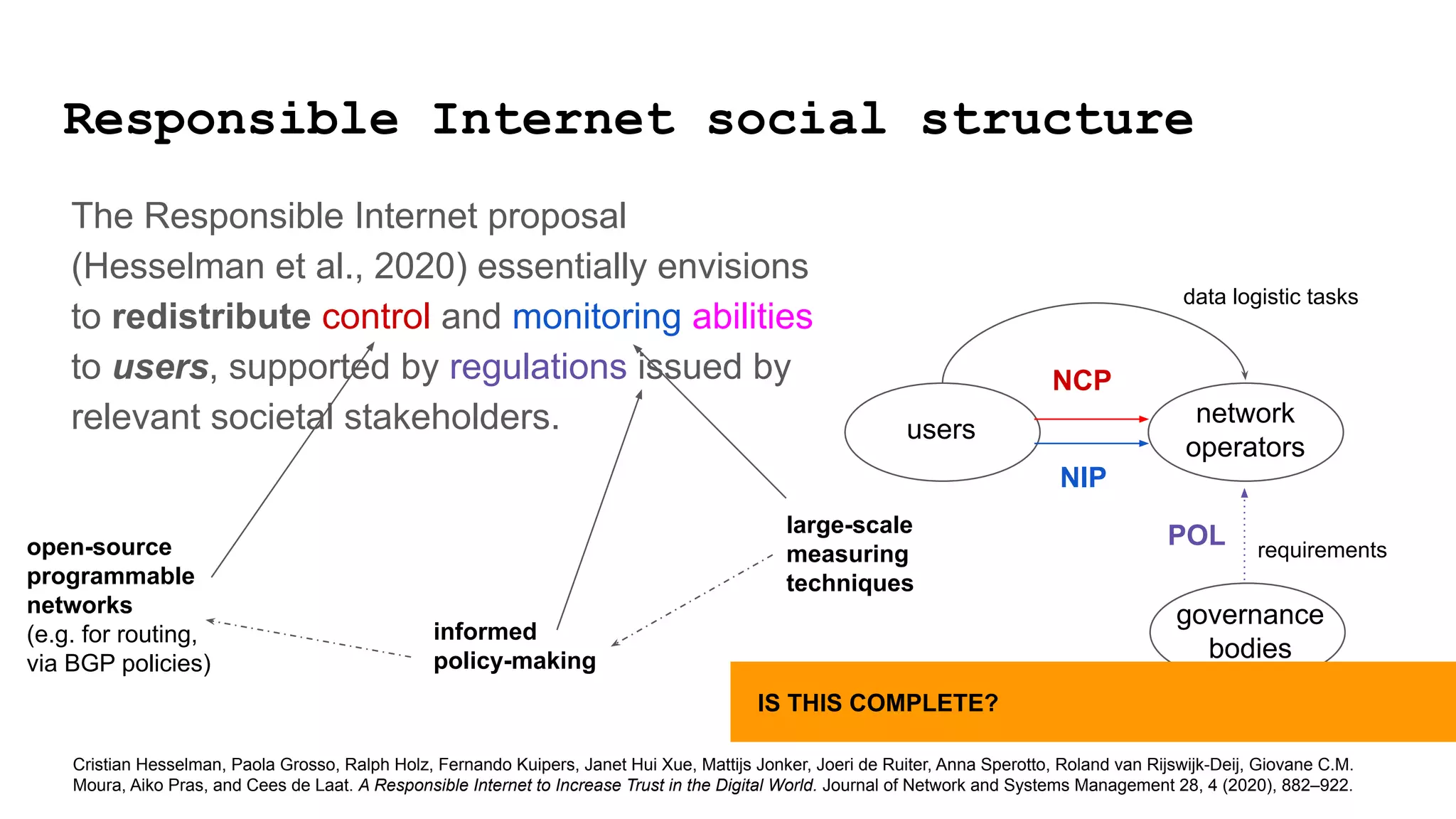Responsible Internet social structure
users
governance
bodies
network
operators
data logistic tasks
requirements
POL
NIP
NCP
Cristian Hesselman, Paola Grosso, Ralph Holz, Fernando Kuipers, Janet Hui Xue, Mattijs Jonker, Joeri de Ruiter, Anna Sperotto, Roland van Rijswijk-Deij, Giovane C.M.
Moura, Aiko Pras, and Cees de Laat. A Responsible Internet to Increase Trust in the Digital World. Journal of Network and Systems Management 28, 4 (2020), 882–922.
open-source
programmable
networks
(e.g. for routing,
via BGP policies)
informed
policy-making
IS THIS COMPLETE?
The Responsible Internet proposal
(Hesselman et al., 2020) essentially envisions
to redistribute control and monitoring abilities
to users, supported by regulations issued by
relevant societal stakeholders.
large-scale
measuring
techniques
 