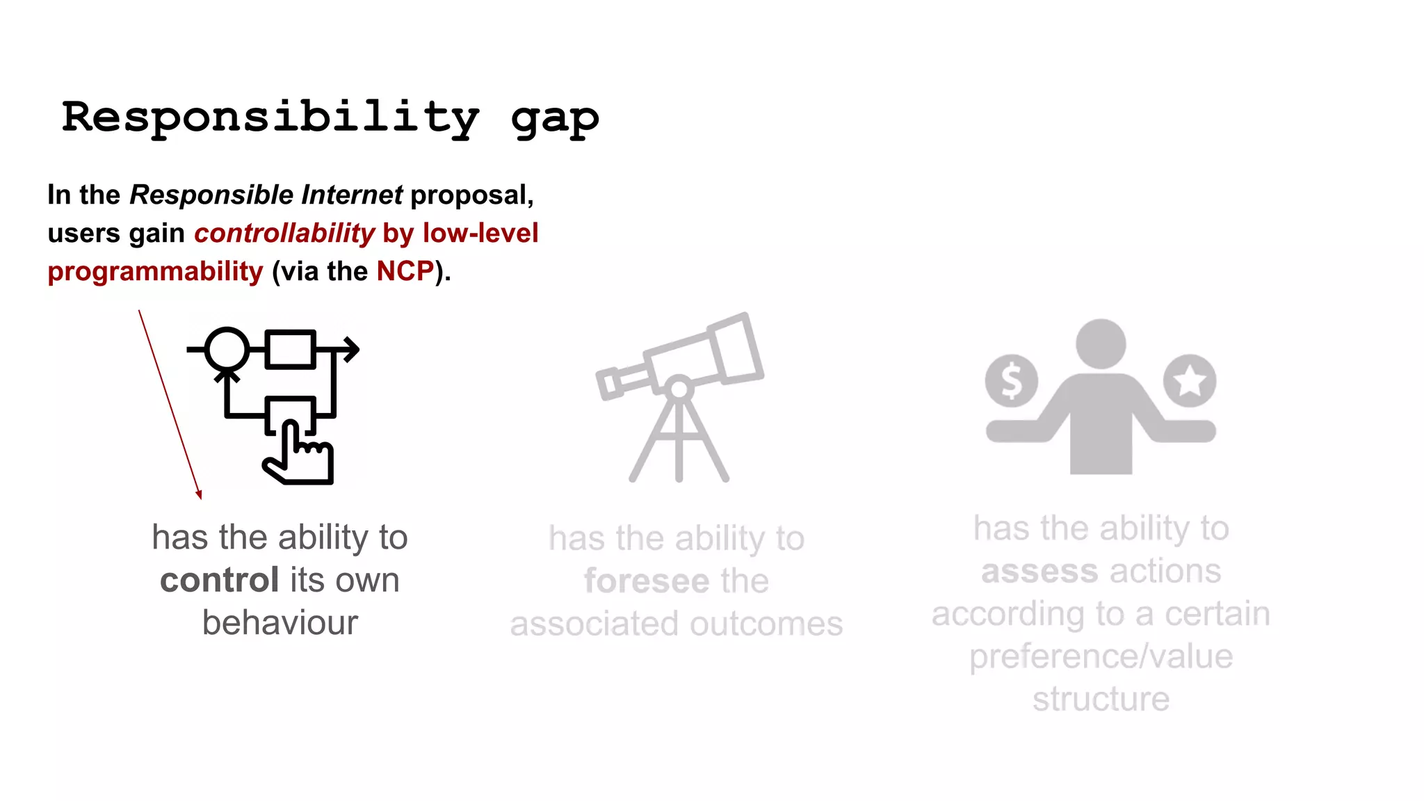 Responsibility gap
has the ability to
control its own
behaviour
has the ability to
foresee the
associated outcomes
has the ability to
assess actions
according to a certain
preference/value
structure
In the Responsible Internet proposal,
users gain controllability by low-level
programmability (via the NCP).
 