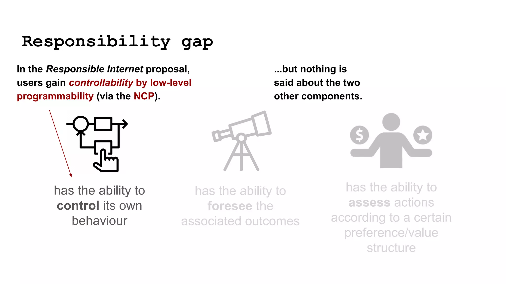 Responsibility gap
has the ability to
control its own
behaviour
has the ability to
foresee the
associated outcomes
has the ability to
assess actions
according to a certain
preference/value
structure
In the Responsible Internet proposal,
users gain controllability by low-level
programmability (via the NCP).
...but nothing is
said about the two
other components.
 