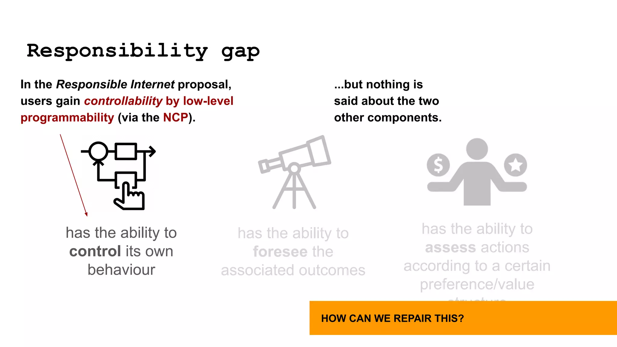 Responsibility gap
has the ability to
control its own
behaviour
has the ability to
foresee the
associated outcomes
has the ability to
assess actions
according to a certain
preference/value
structure
In the Responsible Internet proposal,
users gain controllability by low-level
programmability (via the NCP).
...but nothing is
said about the two
other components.
HOW CAN WE REPAIR THIS?
 