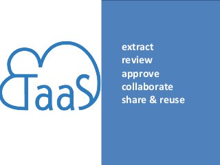 %	
  

	
  
extract	
  
review	
  
approve	
  
collaborate	
  
share	
  &	
  reuse	
  
	
  
	
  
	
  

 