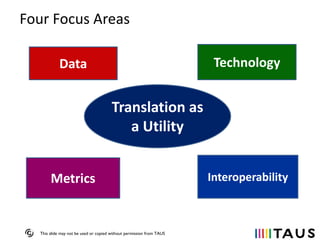 Four Focus Areas
Technology

Data

Translation as
a Utility
Metrics

This slide may not be used or copied without permissi...