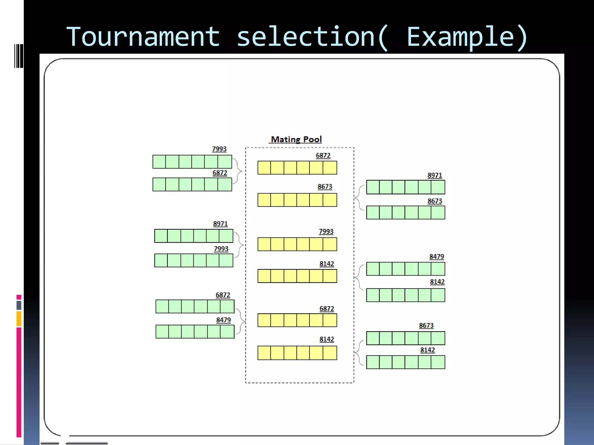 Tournament selection( Example)
 