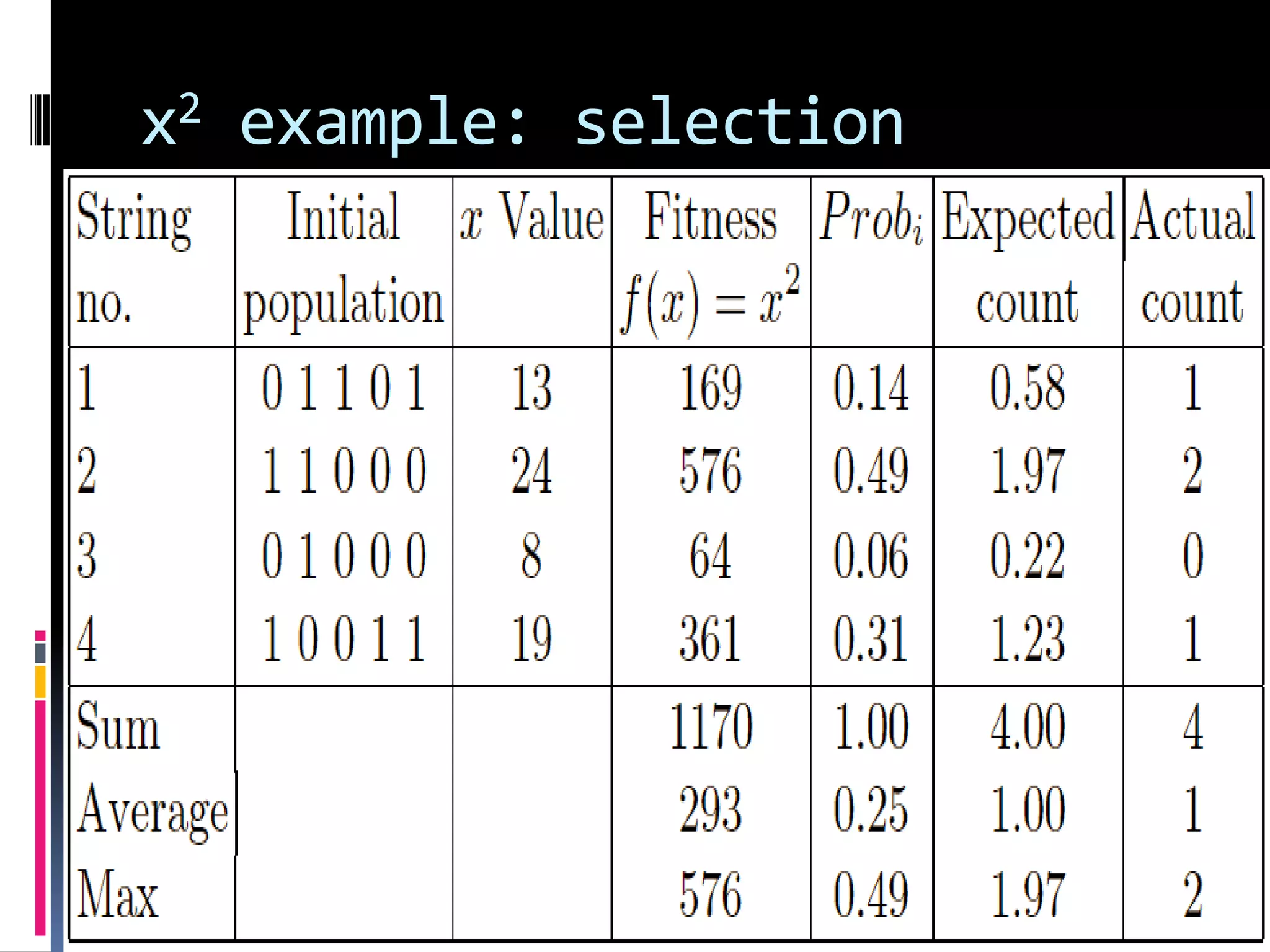 x2 example: selection
 