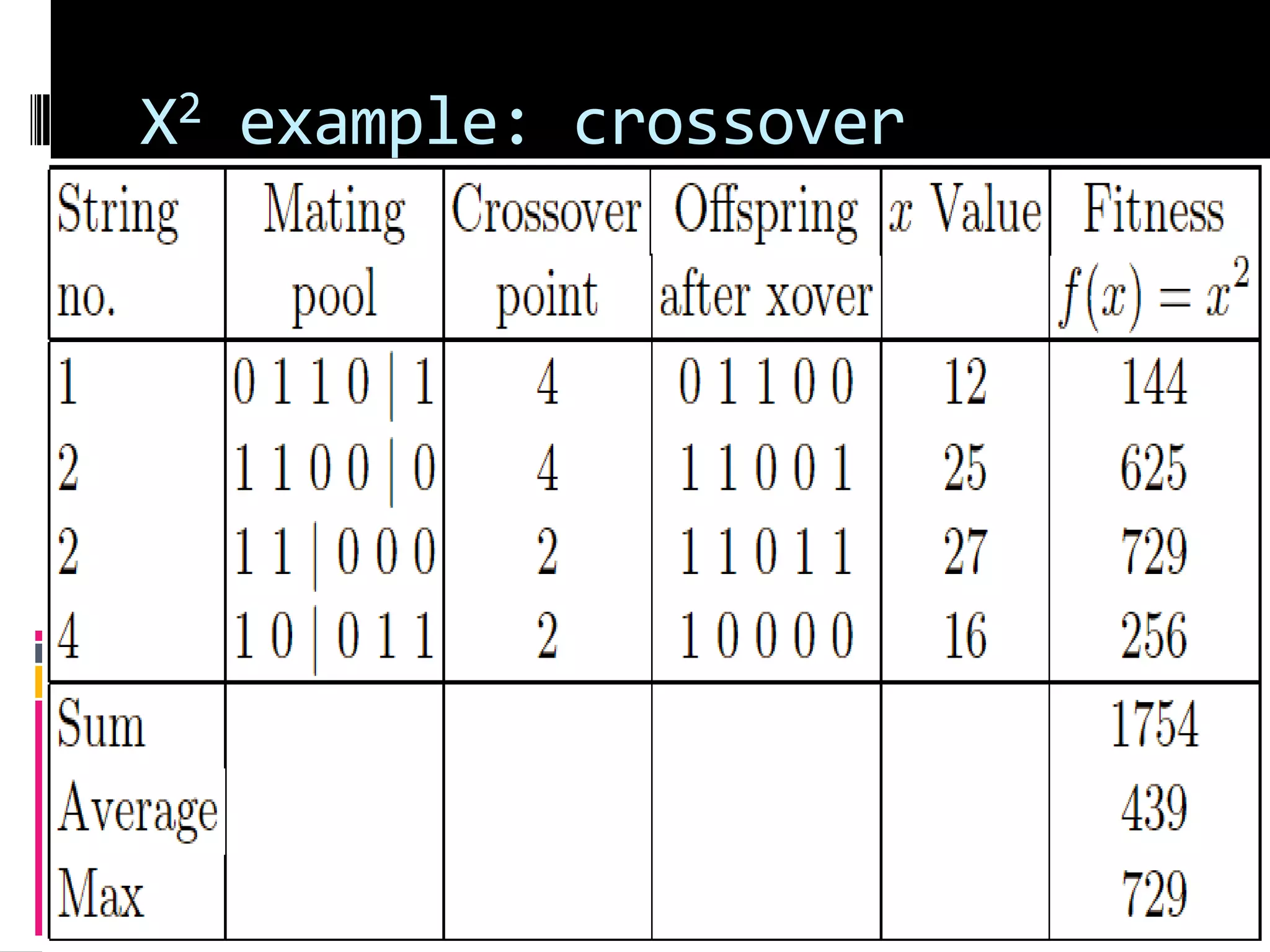 X2 example: crossover
 