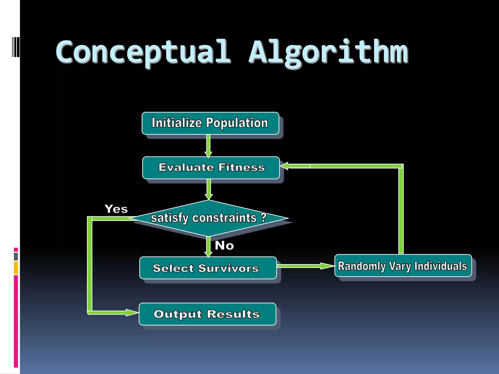 Conceptual Algorithm
 