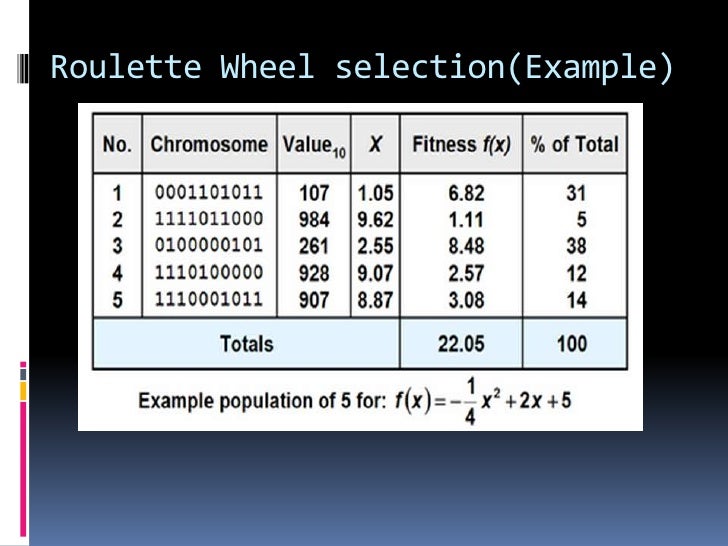 Roulette selection algorithm