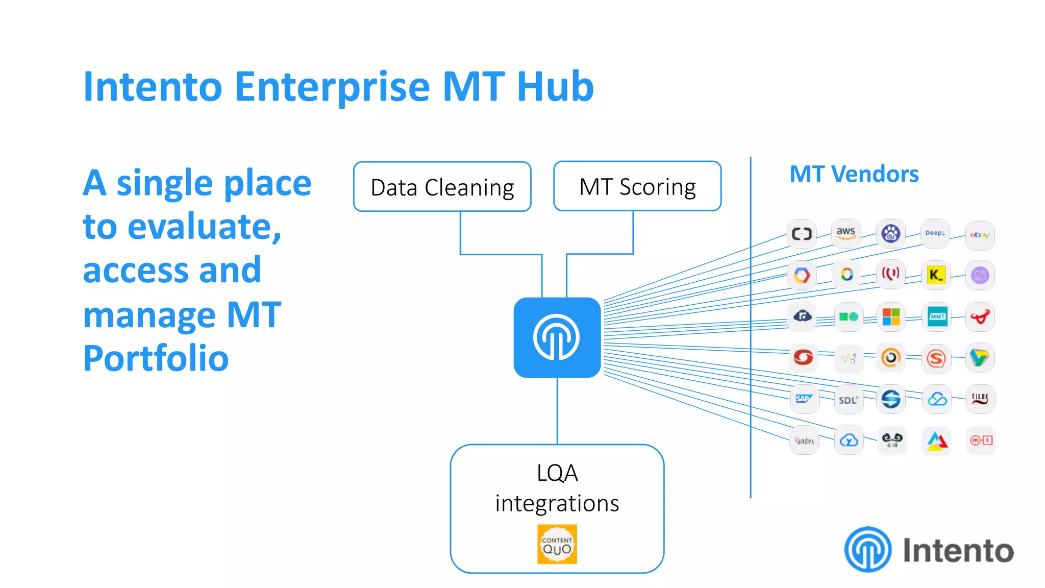 Intento Enterprise MT Hub
MT Vendors
INTENTO
MT Scoring
LQA
integrations
Data CleaningA single place
to evaluate,
access and
manage MT
Portfolio
 