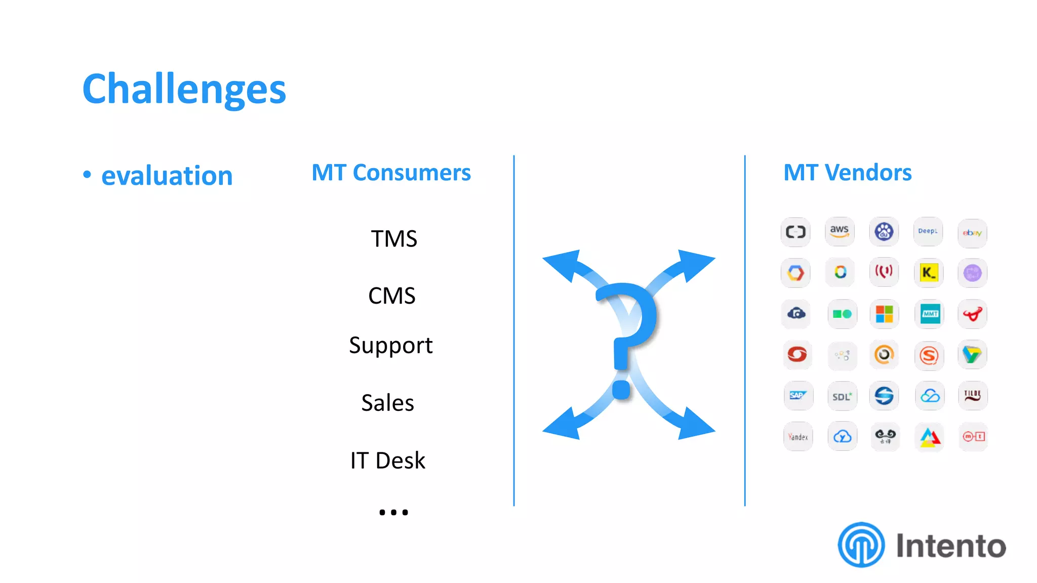 Challenges
• evaluation MT VendorsMT Consumers
?
…
TMS
CMS
Support
Sales
IT Desk
 