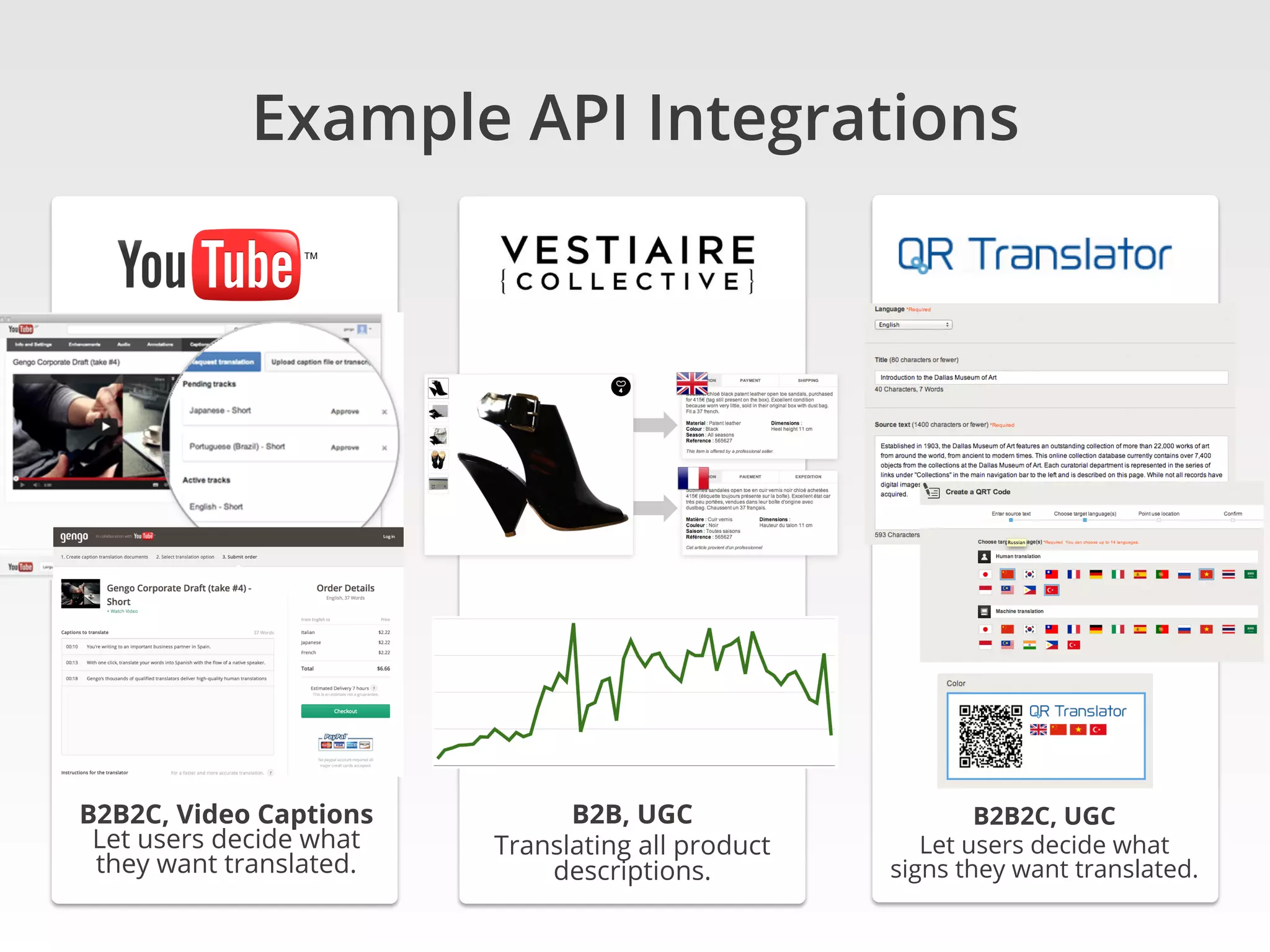 Example API Integrations
•  User reviews
•  Product descriptions
•  Social Media
•  Articles
•  Guides
•  Manuals
•  FAQ’s
•  Video Captions
from $0.05 / word
Fast (91% < 24h)
B2B2C, Video Captions
Let users decide what
they want translated.	
B2B, UGC
Translating all product
descriptions.	
B2B2C, UGC
Let users decide what
signs they want translated.	
 