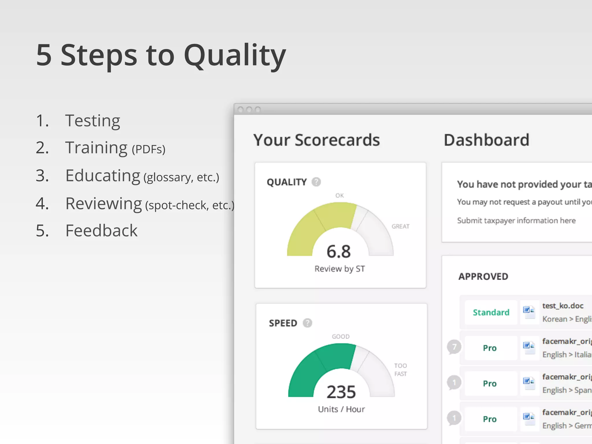 5 Steps to Quality	
1.  Testing
2.  Training (PDFs)
3.  Educating (glossary, etc.)
4.  Reviewing (spot-check, etc.)
5.  Feedback	
 