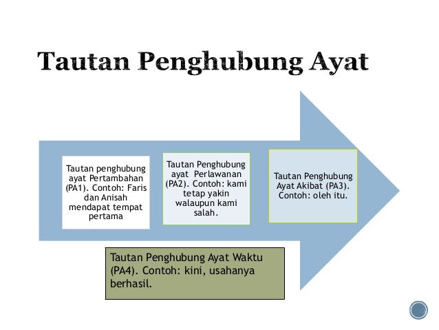 Tautan