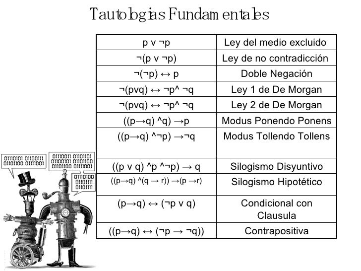 Tautologias y Contradicciones