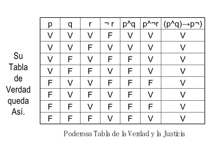 Tautologias y Contradicciones