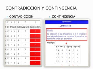  CONTADICCION  CONTINGENCIA
 
