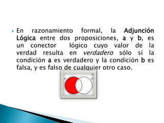  En razonamiento formal, la Adjunción
Lógica entre dos proposiciones, a y b, es
un conector lógico cuyo valor de la
verdad resulta en verdadero sólo si la
condición a es verdadero y la condición b es
falsa, y es falso de cualquier otro caso.
 
