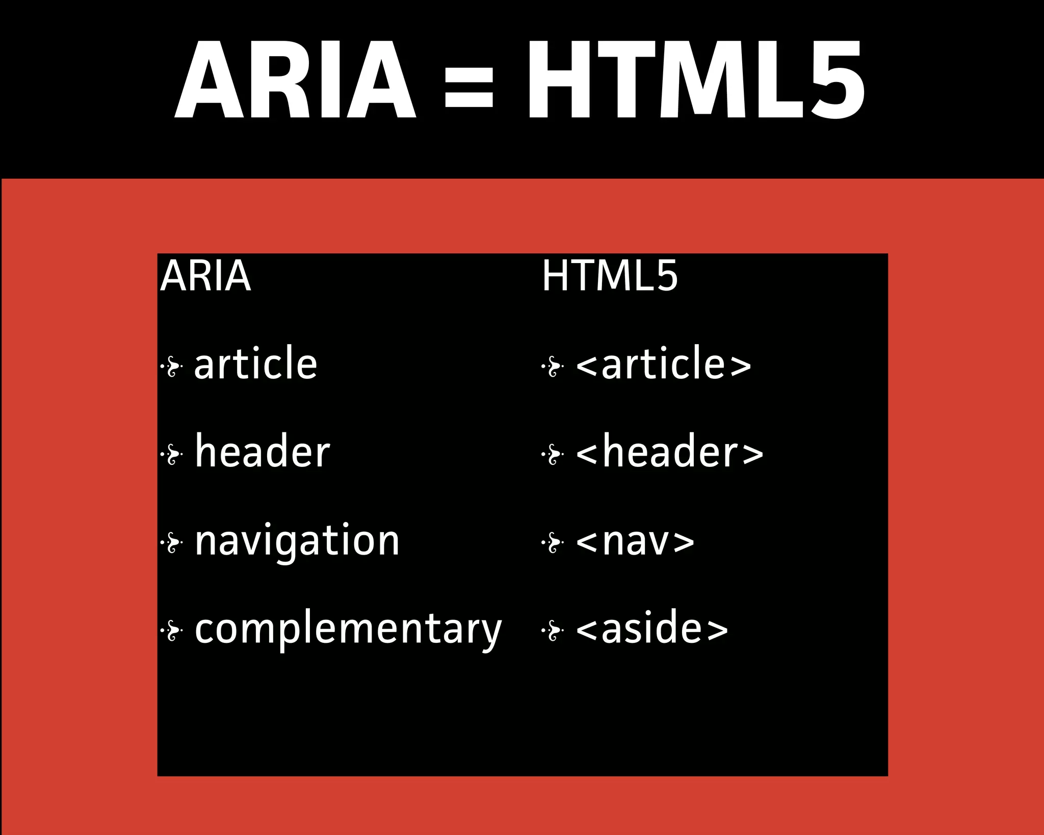ARIA = HTML5
ARIA
aticle
header
navigation
complementay
HTML5
<aticle>
<header>
<nav>
<aside>
 