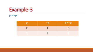 TAUTOLOGY.pptx