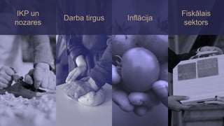 IKP un
nozares
Darba tirgus Inflācija
Fiskālais
sektors
 