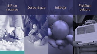 IKP un
nozares
Darba tirgus Inflācija
Fiskālais
sektors
 