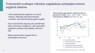 Tirdzniecības apgrozījums apakšnozarēs un
pievienotā vērtība (sal.c.; 2019. vidēji = 100) un
noskaņojuma rādītāji (pret 2019 vid., pp)
-40
-30
-20
-10
0
10
20
30
60
70
80
90
100
110
120
130
I
2020
II III IV I
2021
II III IV I
2022
II III IV
Vairumtirdzniecība
Auto tirdzniecība un remonts
Mazumtirdzniecība
Tirdzniecības pievienotā vērtība
Noskaņojums mazumtirdzniecībā
18 Avots: Centrālā statistikas pārvalde; Eiropas Komisija. * 3 mēnešu vidējai
Tirdzniecībā tuvākajos mēnešos saglabāsies pirktspējas krituma
negatīvā ietekme
• Vairumtirdzniecība atgūstas no zemā
līmeņa. Sekmīga lauksaimniecības
produktu vairumtirdzniecība gada nogalē;
• Auto tirdzniecība atguvās pēc pandēmijas
laika kritumiem; iespējams, sāk izpausties
piegādes grūtības pārvadātāju trūkuma
dēļ;
• Mazumtirdzniecība stagnē līdz ar
pirktspējas sarukumu.
 