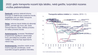 Transporta sektoru indeksi (s.i. indekss, 2019 = 1)
Dzelzceļš: sankciju ietekmē kritums
Krievijas un Baltkrievijas izcelsmes kravās.
Saglabājas riski par sliežu transporta
blokādi no Krievijas puses.
Ostas: veikums daudz labāks kā sākotnēji
gaidīts, pamatā ogļu kravu dēļ. Gada
izskaņā kāpums rūdas, labības produktu
un naftas produktu kravās.
Autotransports: ieviestais "Mobilitātes"
programmas regulējums sabremzējis
kravu pārvadājumus ārvalstīs, tomēr
vietējā un eksporta tirgū apgrozījums
mēreni kāpj.
Aviotransports: pasažieru skaits arvien
turpina augt pēc pandēmijas, tomēr
turpmākā izaugsme gaidāma mērenāka.
Avots: Centrālā statistikas pārvalde, Latvijas Banka.
2022. gads transporta nozarē bijis labāks, nekā gaidīts; turpmākā nozares
virzība piebremzēsies
[CELLRANGE]
[CELLRANGE]
[CELLRANGE]
[CELLRANGE]
[CELLRANGE]
[CELLRANGE]
[CELLRANGE]
[CELLRANGE]
[CELLRANGE]
[CELLRANGE]
[CELLRANGE]
[CELLRANGE]
[CELLRANGE]
[CELLRANGE]
[CELLRANGE]
[CELLRANGE]
[CELLRANGE]
[CELLRANGE]
[CELLRANGE]
[CELLRANGE]
[CELLRANGE]
[CELLRANGE]
[CELLRANGE]
[CELLRANGE]
[CELLRANGE]
[CELLRANGE]
[CELLRANGE]
[CELLRANGE]
[CELLRANGE]
[CELLRANGE]
[CELLRANGE]
[CELLRANGE]
[CELLRANGE]
[CELLRANGE]
[CELLRANGE]
[CELLRANGE]
[CELLRANGE]
[CELLRANGE]
[CELLRANGE]
[CELLRANGE]
[CELLRANGE]
[CELLRANGE]
[CELLRANGE]
[CELLRANGE]
[CELLRANGE]
[CELLRANGE]
[CELLRANGE]
[CELLRANGE]
[CELLRANGE]
[CELLRANGE]
[CELLRANGE]
[CELLRANGE]
[CELLRANGE]
[CELLRANGE]
[CELLRANGE]
[CELLRANGE]
[CELLRANGE]
[CELLRANGE]
[CELLRANGE]
[CELLRAN
GE]
[CELLRANGE]
[CELLRANGE]
0.0
0.2
0.4
0.6
0.8
1.0
1.2
1.cet.
2.cet.
3.cet.
4.cet.
1.cet.
2.cet.
3.cet.
4.cet.
1.cet.
2.cet.
3.cet.
4.cet.
1.cet.
2.cet.
3.cet.
4.cet.
2019 2020 2021 2022
 