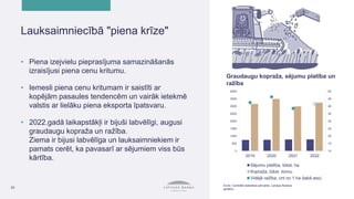 10
15
20
25
30
35
40
45
50
0
500
1000
1500
2000
2500
3000
3500
4000
2019 2020 2021 2022
Sējumu platība, tūkst. ha
Kopraža, tūkst. tonnu
Vidējā ražība, cnt no 1 ha (labā ass)
23
Avots: Centrālā statistikas pārvalde, Latvijas Bankas
aprēķini.
Lauksaimniecībā "piena krīze"
• Piena izejvielu pieprasījuma samazināšanās
izraisījusi piena cenu kritumu.
• Iemesli piena cenu kritumam ir saistīti ar
kopējām pasaules tendencēm un vairāk ietekmē
valstis ar lielāku piena eksporta īpatsvaru.
• 2022.gadā laikapstākļi ir bijuši labvēlīgi, augusi
graudaugu kopraža un ražība.
Ziema ir bijusi labvēlīga un lauksaimniekiem ir
pamats cerēt, ka pavasarī ar sējumiem viss būs
kārtība.
Graudaugu kopraža, sējumu platība un
ražība
 