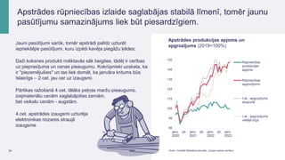 Apstrādes produkcijas apjoms un
apgrozījums (2019=100%)
24 Avots: Centrālā Statistikas pārvalde, Latvijas bankas aprēķini.
Apstrādes rūpniecības izlaide saglabājas stabilā līmenī, tomēr jaunu
pasūtījumu samazinājums liek būt piesardzīgiem.
Jauni pasūtījumi sarūk, tomēr apstrādi palīdz uzturēt
iepriekšējie pasūtījumi, kuru izpildi kavēja piegāžu ķēdes;
Daži koksnes produkti noliktavās sāk beigties, tādēļ ir cerības
uz pieprasījuma un cenas pieaugumu. Kokrūpnieki uzskata, ka
ir "piezemējušies" un tas liek domāt, ka janvāra kritums būs
īslaicīgs – 2.cet. jau cer uz izaugsmi.
Pārtikas ražošanā 4.cet. tālāks peļņas maržu pieaugums,
izejmateriālu cenām saglabājoties zemām,
bet veikalu cenām - augstām.
4.cet. apstrādes izaugsmi uzturēja
elektronikas nozares straujā
izaugsme 85
95
105
115
125
135
145
155
janv.
2020
jūl. janv.
2021
jūl. janv.
2022
jūl. janv.
2023
Rūpniecības
produkcijas
apjoms
Rūpniecības
apgrozījums
t.sk., apgrozījums
eksportā
t.sk., apgrozījums
vietējā tirgū
 