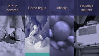 IKP un
nozares
Darba tirgus Inflācija
Fiskālais
sektors
 