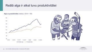 Alga un produktivitāte (indekss; I 2015 = 100)
Avots: Centrālās statistikas pārvaldes un Eurostat dati; MPP aprēķins.
Reālā alga ir atkal tuvu produktivitātei
29
80
90
100
110
120
130
140
150
I 2015 II 2016 III 2017 IV 2018 I 2020 II 2021 III 2022
Reālā alga Produktivitāte
 