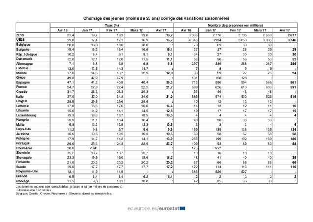Taux De Chomage En Islande Taux De Chomage En Islande