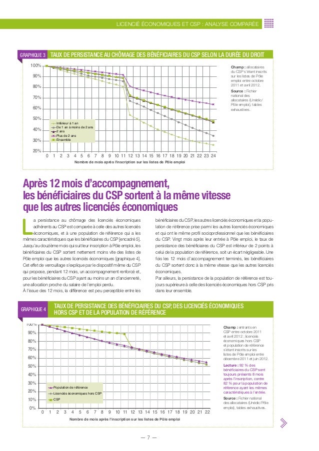 Beneficiaires Du Csp Et Sortie Du Dispositif