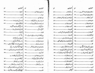 Tauzeeh Ul-Masail (Sistani)